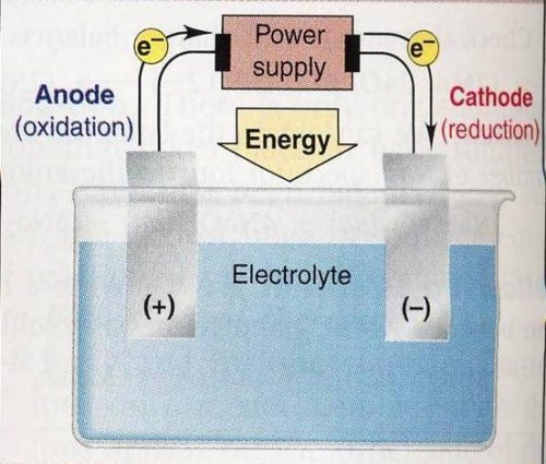 energi kimia